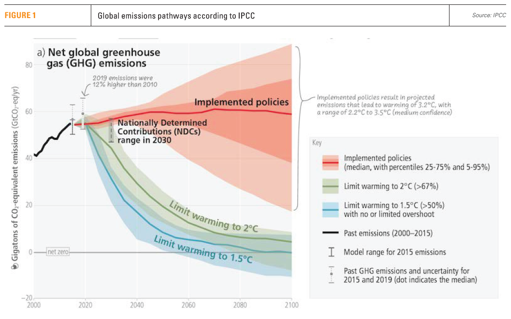 Road To COP28 [Gas In Transition]